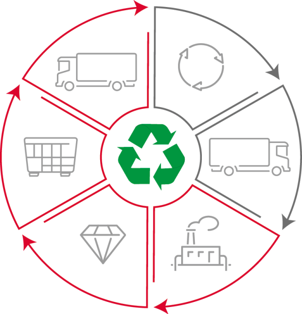 SIMONA_Recycling_Grafik